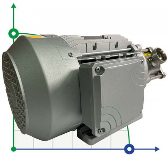 Pumpe für Creme-, Shampoo-, Lotions AlphaDynamic AD40/01 1,1 kW Impeller Pumpe für Creme-, Shampoo-, Lotions AlphaDynamic AD40/01 1,1 kW Impeller