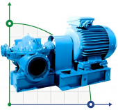 Double Suction Split Case Pump 1D 1250-125, 200 kW, 1000 Double Suction Split Case Pump 1D 1250-125, 200 kW, 1000