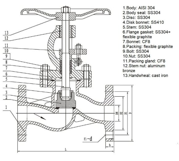 PN16 DN20 tainless steel flanged valve AISI 304, Seal AISI 304