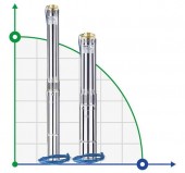 3SEM1,5 / 22-0,55 głęboko pompa wielostopniowa 3SEM1,5 / 22-0,55 głęboko pompa wielostopniowa