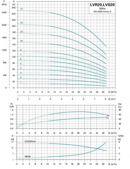 Насос центробежный многоступ верт LVR20-7, 380В 7.5 кВт Hmax 99м Qmax 475л/мин нерж Leo3.0