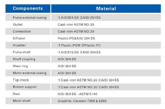 Pompa głębinowa 6SR10/12, Outlet: 2,5 cal, 7,5kW, 380V