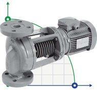 Pompe pour fluides particulièrement chauds WILO IPH-O 20/160-0.37/4 Pompe pour fluides particulièrement chauds WILO IPH-O 20/160-0.37/4