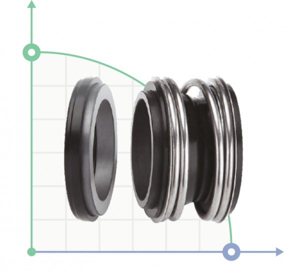 Uszczelnienia mechaniczne dla 771551, 7715513, 771552, 7715523