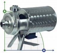 Насос пищевой НЦ 12-10 12m3/h, 1,1kW, 380V Насос пищевой НЦ 12-10 12m3/h, 1,1kW, 380V
