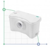 Фекальная станция с измельчением Wilo-DrainLift KH 32-0,4