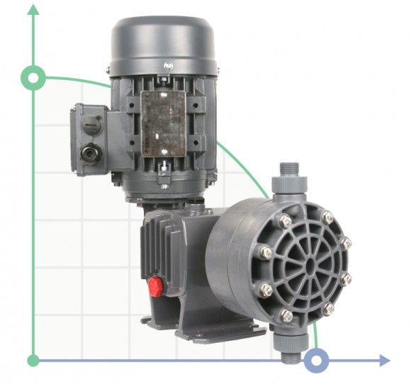 Pompe doseuse à membrane pour acide sulfurique PDM-D CA 27/14 400/3/50 0,18