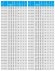 Bomba de acero inoxidable para solución de sosa cáustica IHG TKHG 40/110-0,75/2 (6,6/16), 0,75 kW, AISI 304, 2900
