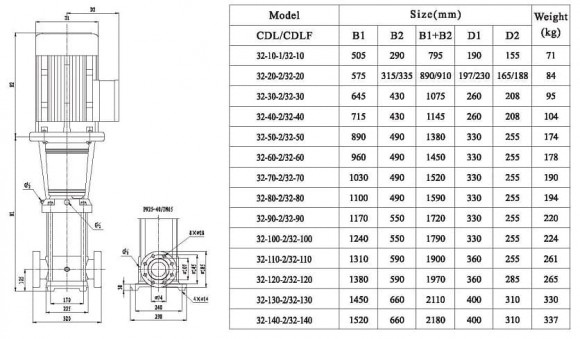 CDLF 32-10, AISI 304 насос многоступенчатый для CIP мойки CDLF 32-10, AISI 304 насос многоступенчатый для CIP мойки