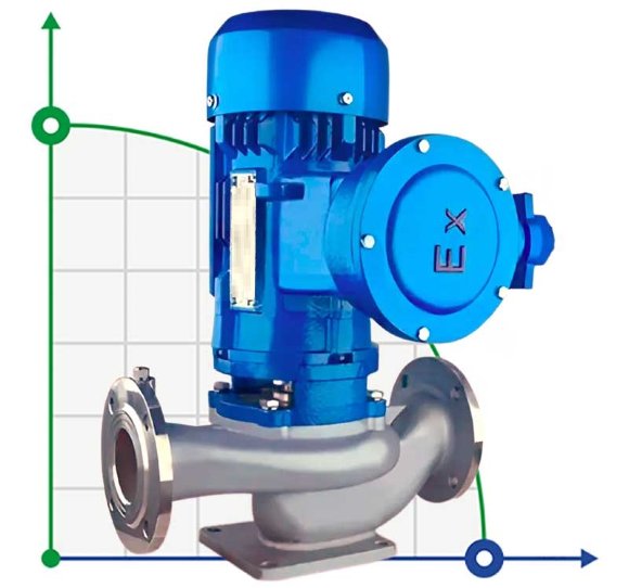 IHG TKHGB 100/185-2.2/4 (44.6/9.9), 2.2 kW, AISI 304, 1450, Bomba Ex inoxidable en línea