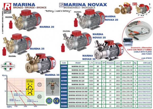 MARINA 20-24V насос для перекачування морської води MARINA 20-24V насос для перекачування морської води