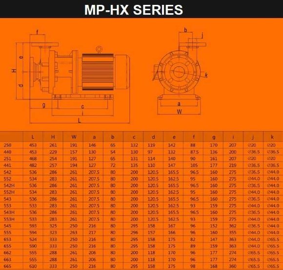 Chemical pump MP-HX-543 GFRPP, 510L/min, 30.6 m, 380V-TOSHIBA