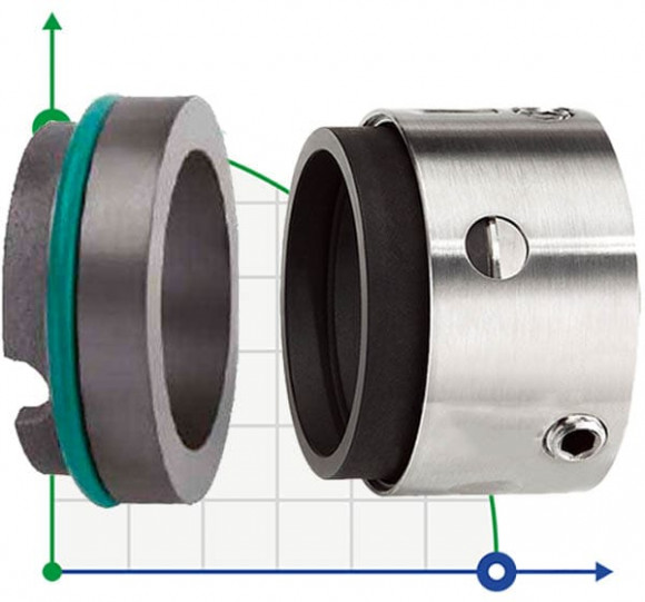 Multi-spring mechanical seal R-58U 65, CAR/SIC, EPDM, 304, ВО