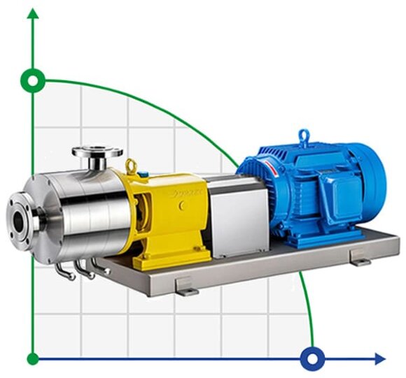 DNX3-185B насос для гомогенизации и эмульгирования