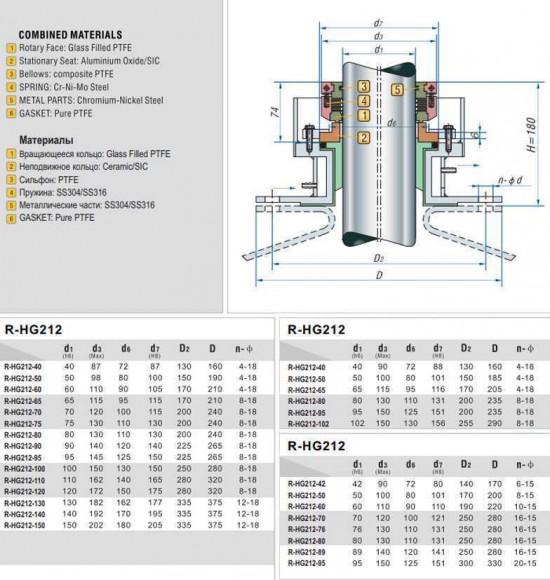 Ущільнення валу R-HG212 95, PTFE/CER, PTFE, 316 Ущільнення валу R-HG212 95, PTFE/CER, PTFE, 316