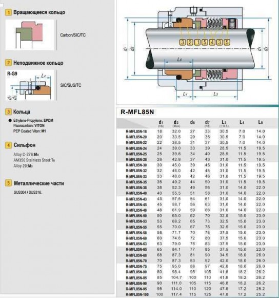 Уплотнения с металлическим сильфоном R-MFL85N 55, CAR/SIC, VITON, 316, G9 Уплотнения с металлическим сильфоном R-MFL85N 55, CAR/SIC, VITON, 316, G9