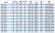 Pompa do produktów naftowych IRG BGLB 125-250B (138/60), 37kW, 2880 Ex