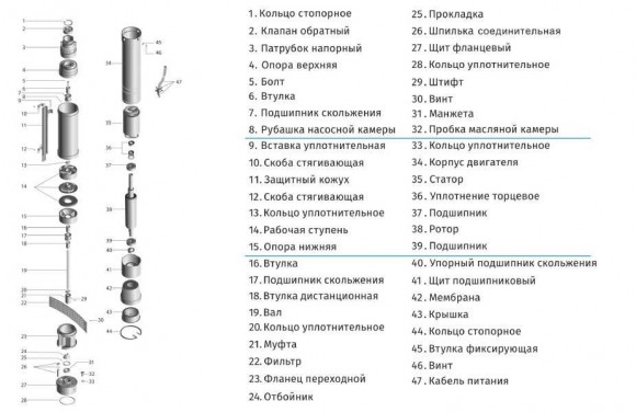 3SEM1,5/30-0,75 насос глибинний багатоступеневий 3SEM1,5/30-0,75 насос глибинний багатоступеневий