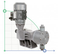 Плунжерный насос-дозатор PDM-P BA 256/13 400/3/50 0,37