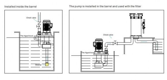 QHA-40SK-5, PP, 3,7kW, 500L/min, bomba centrífuga vertical 25m para alcalinos