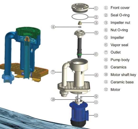 QHA-40SK-5, PP, 3,7kW, 500L/min, bomba centrífuga vertical 25m para alcalinos