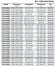 BSC4 350-590A, (1500) - насос двустороннего входа