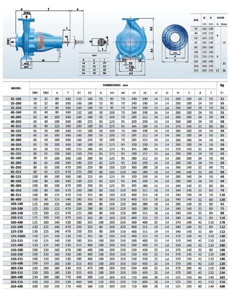 Pompa konsolowa do nawadniania BSM 100-160/220 (180/31,5), 22kW, 2900