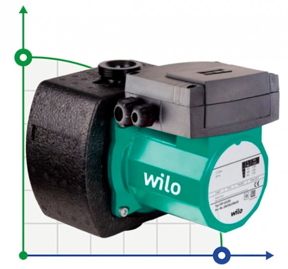 WILO TOP-S25/13 DM PN6/10 циркуляционный безсальниковый насос. Снято с производства, актуальная модель Wilo Yonos Maxo