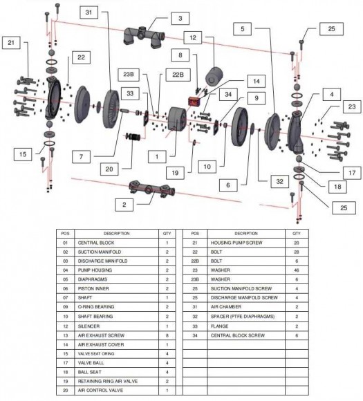 Bomba neumática de diafragma RUBY 150A-P-TAT-T Bomba neumática de diafragma RUBY 150A-P-TAT-T