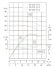 TKHW 65/220-11/2 (21,6/60), 11 kW, AISI 304, 2900 bomba horizontal de acero inoxidable