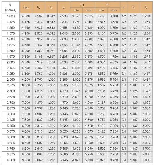 Kartusche Dichtung R–Converter 100, SIC/SIC, VITON, 304