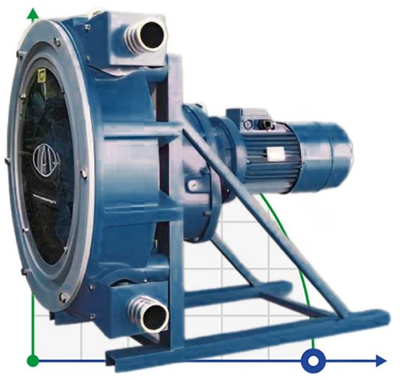 Peristaltische (Schlauch-)Pumpe für Lösungen FLUIMAC HELIOS ASP 40 IX 5140 l/h, 2,2 kW, 63 U/min, mit Leistungsanpassung und Frequenzumrichter
