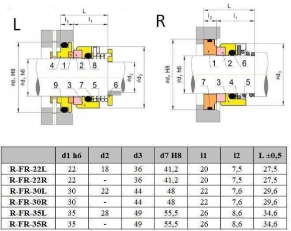 Uszczelnienie pompy FRISTAM R-FR 22, L, SIC/SIC, EPDM, 304 Uszczelnienie pompy FRISTAM R-FR 22, L, SIC/SIC, EPDM, 304