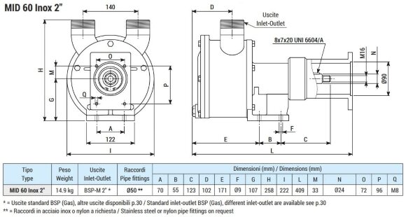 Вихревой насос для перекачки уксуса, уксусной кислоты LIVERANI MID 60 Inox 2, 350 л/мин, AISI 316, под гидравлический двигатель Вихревой насос для перекачки уксуса, уксусной кислоты LIVERANI MID 60 Inox 2, 350 л/мин, AISI 316, под гидравлический двигатель