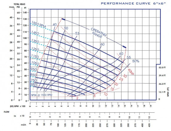 Station de pompage diesel auto-amorçante P-6 (motopompe) Station de pompage diesel auto-amorçante P-6 (motopompe)