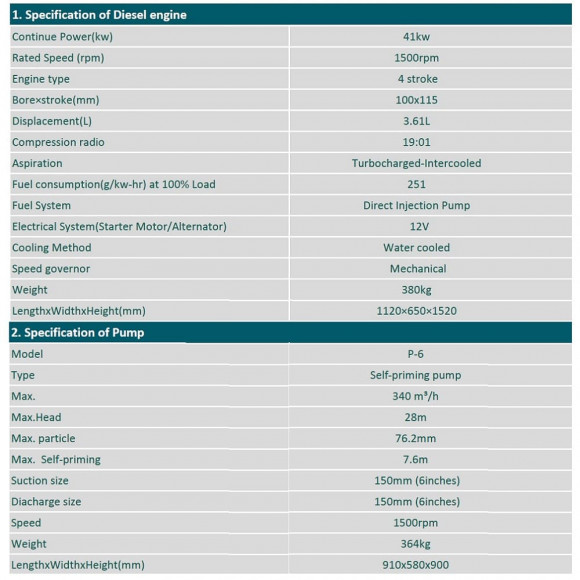 Station de pompage diesel auto-amorçante P-6 (motopompe) Station de pompage diesel auto-amorçante P-6 (motopompe)