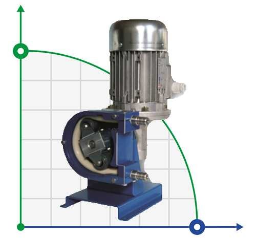 Peristaltische (Schlauch-)Pumpe für Lösungen FLUIMAC HELIOS AS 10 FX 93 l/h, 0,18 kW, 93 U/min