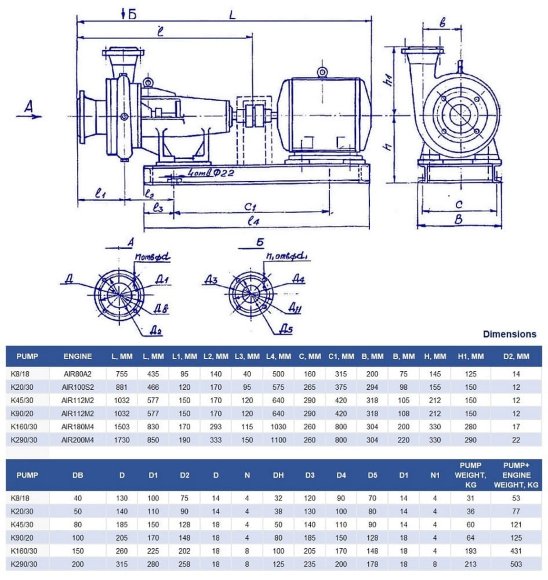 Pump unit K8/18, 2.2kW, 3000, on the frame