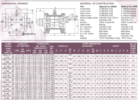 Шестеренчастий насос JKMS 200 2 дюйма, 7,5 m3/h, AISI 316 для меляси Шестеренчастий насос JKMS 200 2 дюйма, 7,5 m3/h, AISI 316 для меляси