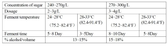 Levure alcoolique Angel active dry yeast GH (Angel Turbo GH), paquet - 10 kg Levure alcoolique Angel active dry yeast GH (Angel Turbo GH), paquet - 10 kg