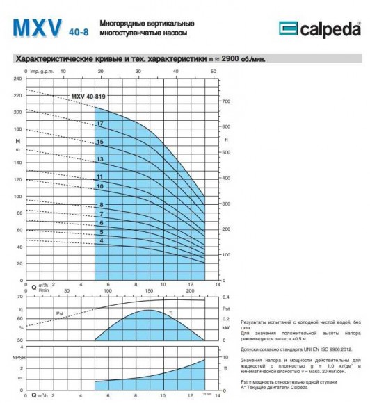 Насос вертикальный многоступенчатый MXV-B 40-807/A Насос вертикальный многоступенчатый MXV-B 40-807/A