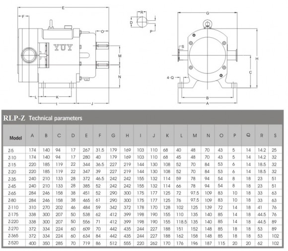 RLP-Z-15L, Lobe Pump AISI 316L, 2,2 kW, 380V 50HZ 3P насос для згущеного молока RLP-Z-15L, Lobe Pump AISI 316L, 2,2 kW, 380V 50HZ 3P насос для згущеного молока