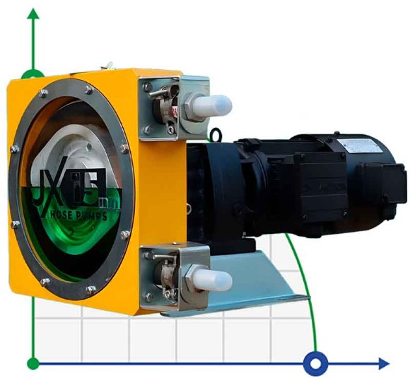 Bomba industrial de manguera JXHIN-15-ABS Plastic-F-NR-P, 215 l/h, 0,55 kW, 12 bar, 380V
