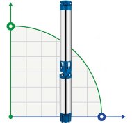 Скважинный насос 6SR10/16, выход 2,5 дюйма, 9,2kW, 380V Скважинный насос 6SR10/16, выход 2,5 дюйма, 9,2kW, 380V