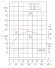 IRG TKG 125/300-11/4 (91/27), 11 kW, 1450 centrifugal vertical pump