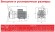 ADH 140 PP/B/4HP/TF/2800/BSP - горизонтальный центробежный насос