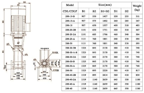 CDLF 200-40-2A, AISI 316 насос многоступенчатый CDLF 200-40-2A, AISI 316 насос многоступенчатый