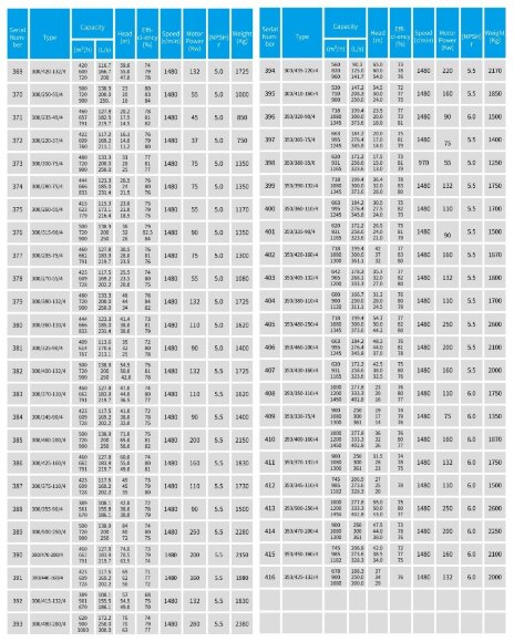 TKHW 300/500-250/4 (720/80), 250 kW, AISI 304, 1480 насос нержавеющий горизонтальный TKHW 300/500-250/4 (720/80), 250 kW, AISI 304, 1480 насос нержавеющий горизонтальный