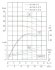 TKW 40/150-2.2/2 (11,7/28), 2,2 kW, 2900 Bomba centrífuga horizontal