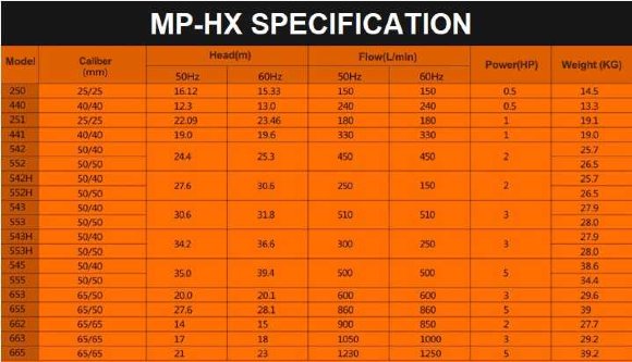 MP-HX-653 Pompe à entraînement magnétique résistante aux acides CFRPP, 600L/min, 20M, 380V-TOSHIBA